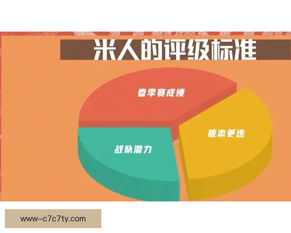 努诺为下赛季筹划免签引援布局