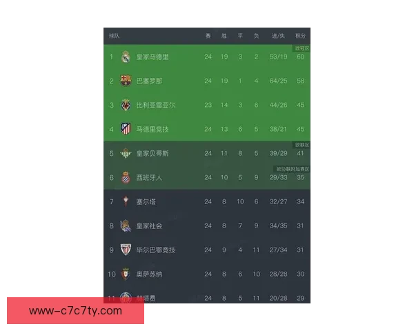 巴萨客战赫罗纳大名单今日公布